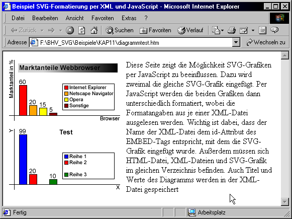 Ergebnis des Skriptes