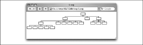 Eine XML-Dokumentstruktur, umgewandelt in SVG