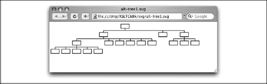 Ausgeglichenere Version der XML-Dokumentstruktur, umgewandelt in SVG