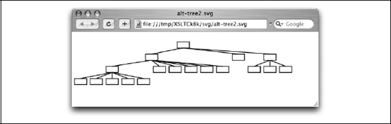 Eine XML-Dokumentstruktur als SVG mit direkten Verbindungen