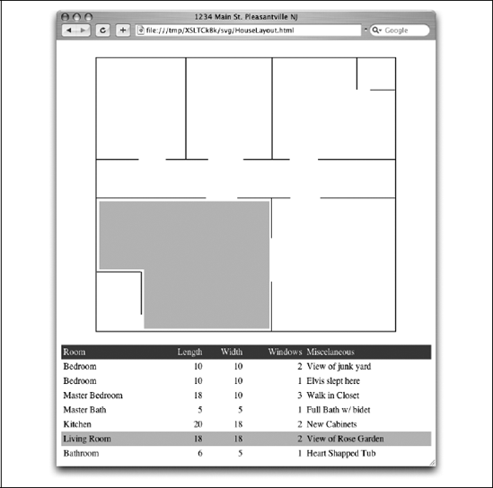 Interaktives SVG, erzeugt aus XML