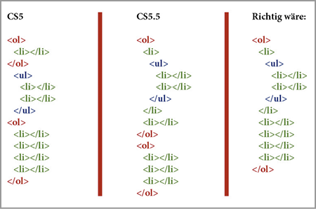 HTML-Code für kombinierte Listentypen in CS5, CS5.5 und Korrektur