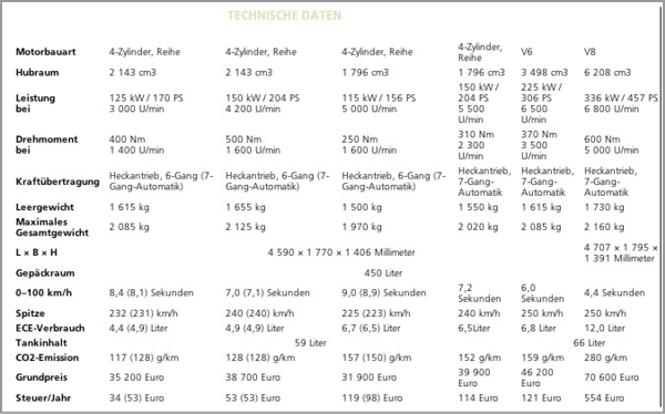 exportierte Tabelle aus InDesign CS5 in Sigil