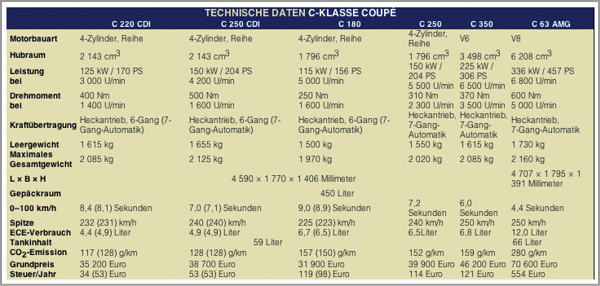 exportierte Tabelle aus CS5.5 in Sigil