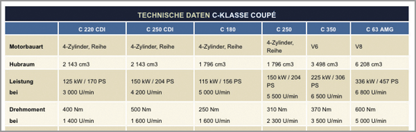 Tabelle nach angepasstem CSS