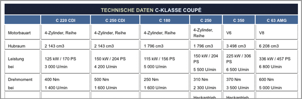 Tabelle mit waagerecht durchgezogenen und vertikal gepunktete Linien