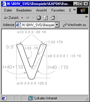 Aufbau des Buchstabens V aus Linien und Bögen