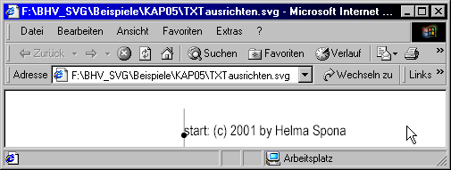 Standardmäßig befindet sich der Anker an der linken unteren Ecke des Textes