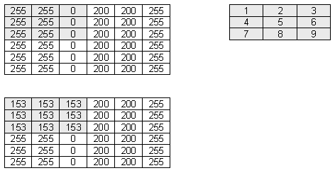 Ursprüngliche und neu berechnete Matrix