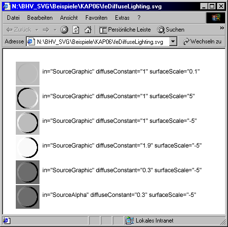 Ergebnisse der definierten feDiffuseLighting-Filter für den Kreis