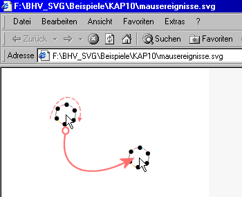 Die erzeugte Bewegung um den Mauszeiger herum