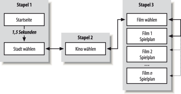 Ablaufplan