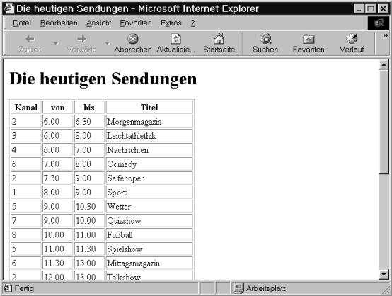 Abbildung: Ausgabe von TVProgrammServlet