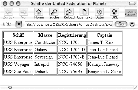 ships.html in einem Browser