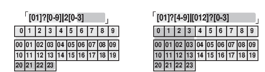 Die Uhrzeit-Regex für das 24-Stunden-Schema erweitern