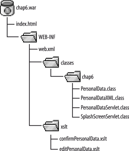 WAR-Datei vom PersonalDataServlet