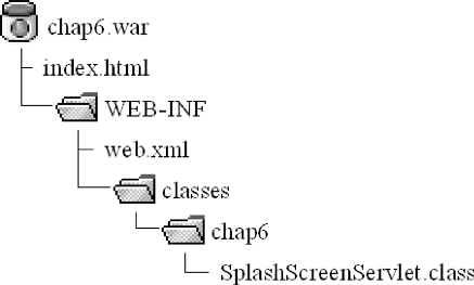 WAR-Datei von SplashScreenServlet