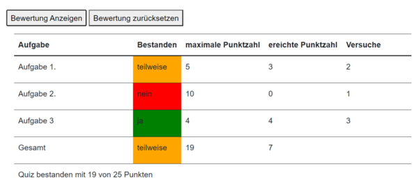 Abb. 54: Beispiel-Auswertungstabelle eines Quiz