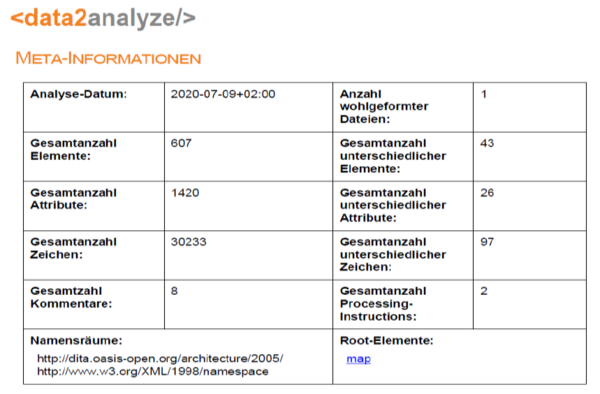Abb. 45: Beispiel-Analyse-Ergebnisse im PDF-Format