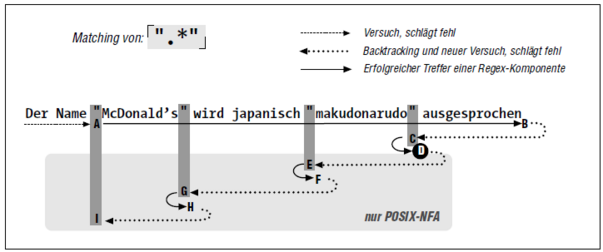 Erfolgreiches Matching von ˹