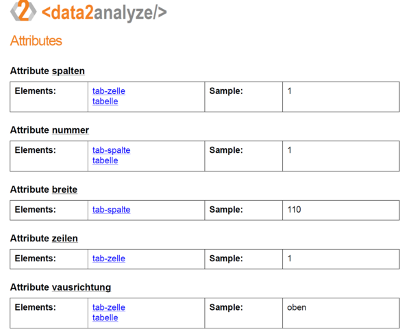 XML Analyzer: analysierte Attribute XML Analyzer: analysierte Attribute