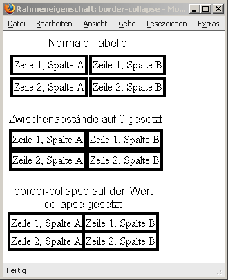 cellspacing und border-collapse im Vergleich