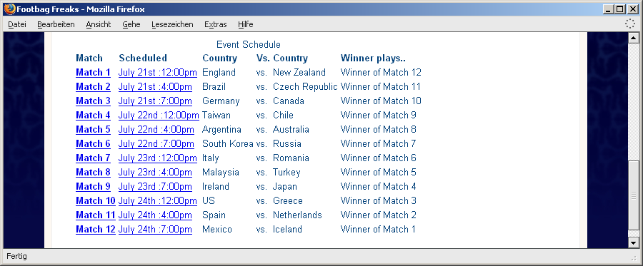 Die unformatierte Tabelle