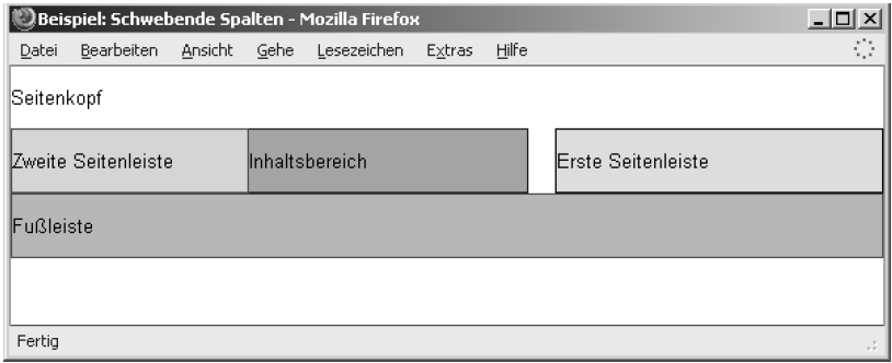 Die Seite, nachdem das Stylesheet eingebunden wurde