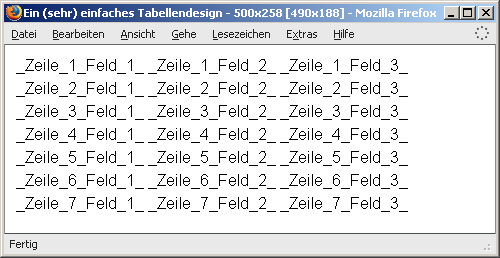 Ein (sehr) einfaches Tabellendesign