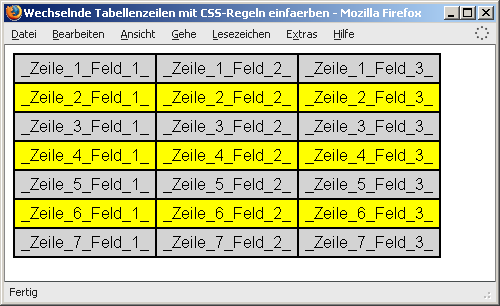 Lesbare Tabelle mit eingefärbten Zeilen