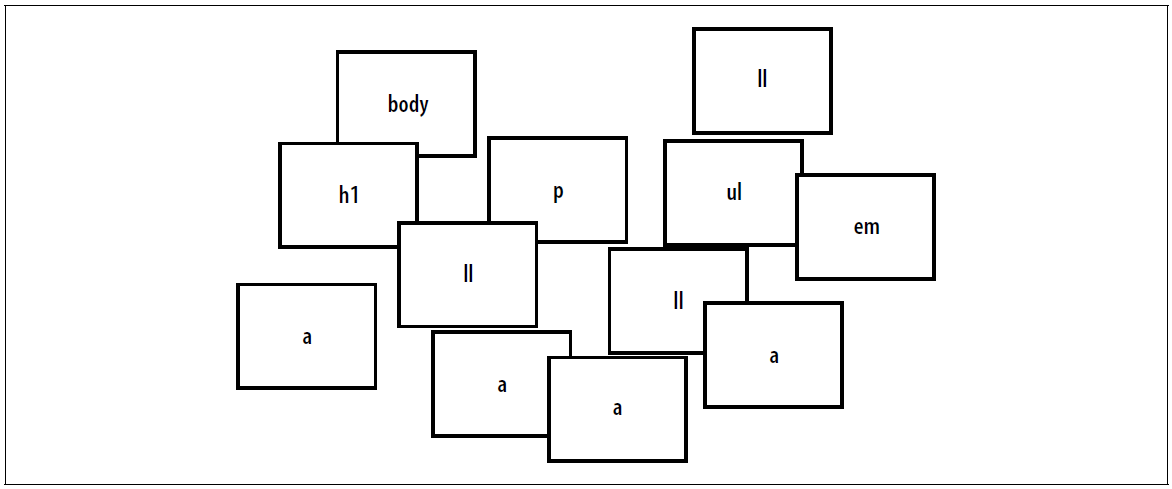 Die in der Lösung verwendeten HTML-Elemente