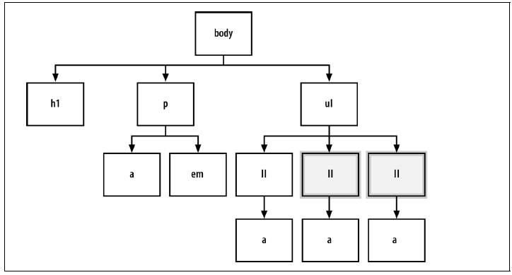 In voriger Abbildung ausgewählten Elemente im Diagramm