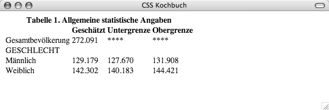 Tabelle ohne besondere Stildefinitionen für Überschriftenzellen