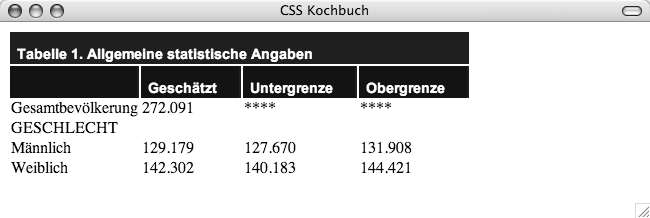 Überschriftenzelle mit Stildefinitionen