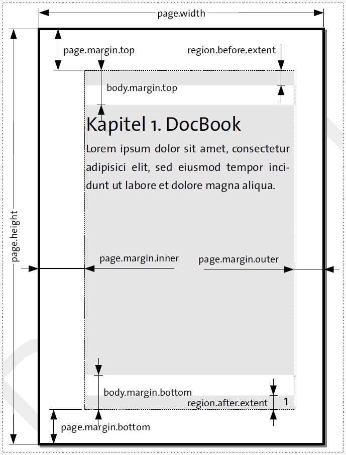 Parameter für das Seitenlayout