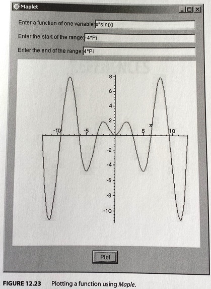 Figure: Plotting a function using Maple