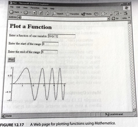 Web page for plotting functions using Mathematica