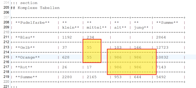 Abbildung: Optimierte Tabelle in Markdown