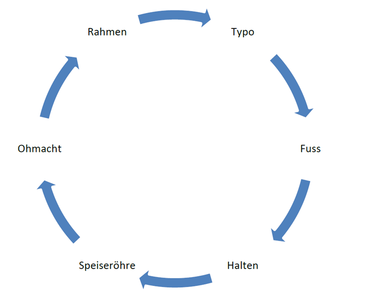 Abbildung: Layout 3
