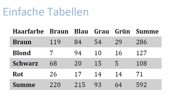 Abbildung: Einfache Tabelle