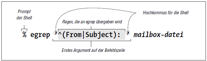 Aufruf von egrep auf der Kommandozeile