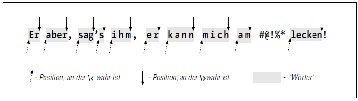 Anfang und Ende von Wort-Positionen im Götz-Zitat