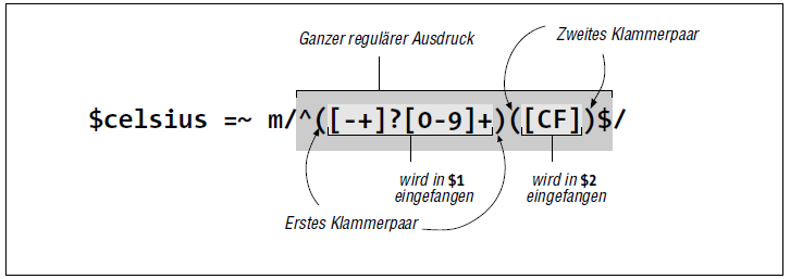 Mit Klammern Textteile auffangen