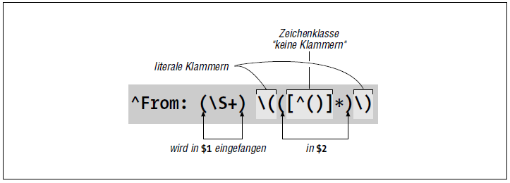 Verschachtelte Klammern, $1 und $2
