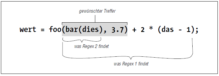 Was unsere Beispielausdrücke finden würden