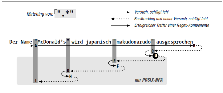 Erfolgreiches Matching von ˹