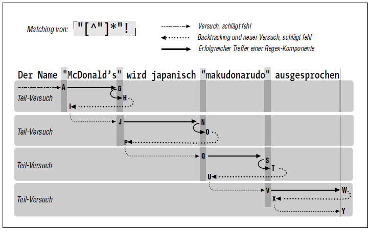 Fehlschlag