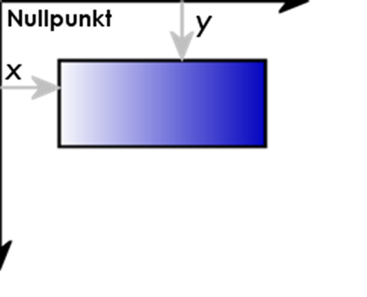 Positionierung von SVG-Elementen mit x und y