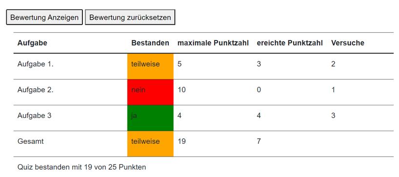 Quiz-Auswertungstabelle im LBook