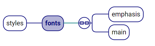 Einfaches Element mit Kind-Elementen